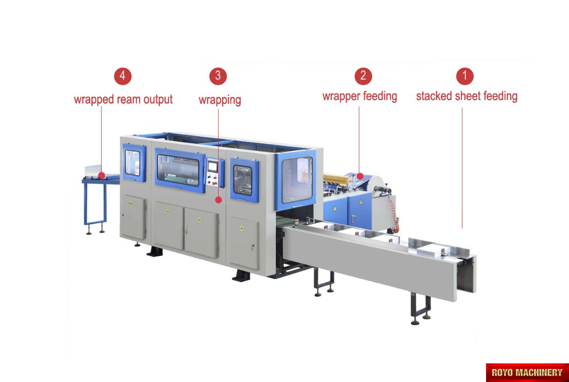 Royo Machinery RZY-800