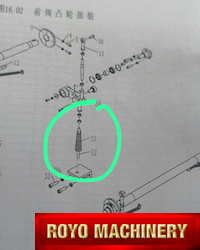 Mechanical Part for Royo Machinery en royomachinery.com
