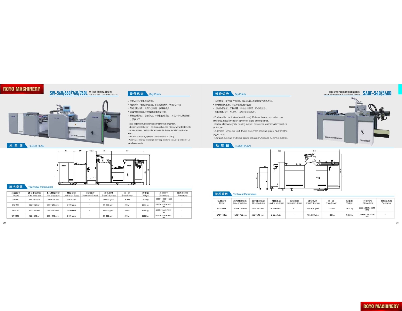 Royo Machinery RL-SW-660