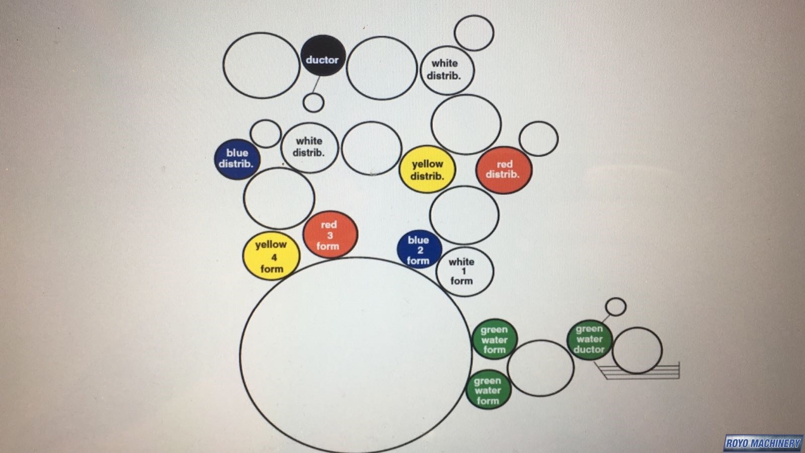 Heidelberg SOR/K/M/D/S - Complete Set of Rollers
 Part