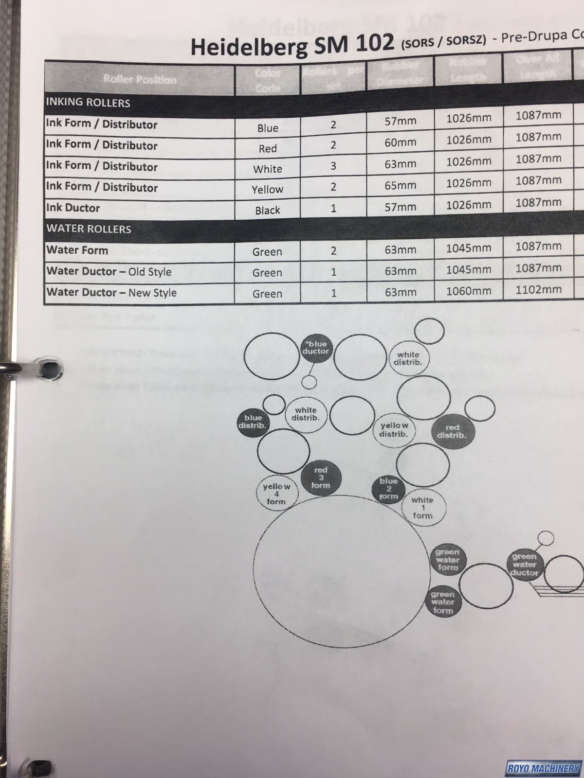 Heidelberg SOR/K/M/D/S - Complete Set of Rollers
 Part