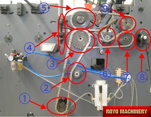 Royo Machinery RFMZ-1300 - Mechanical Part Part