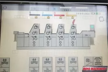 KBA Performa 66-4