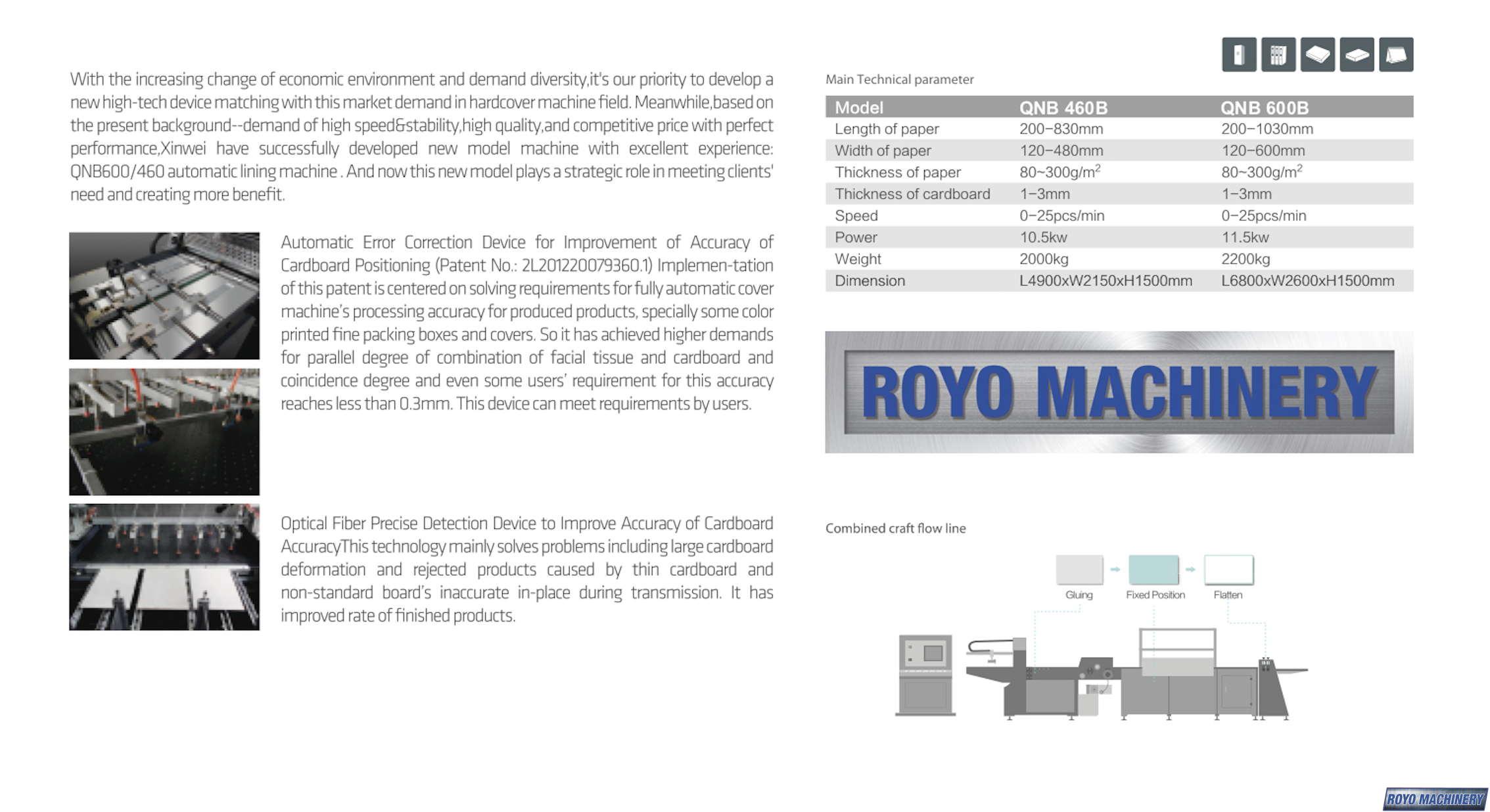 Royo Machinery RQNB-460B