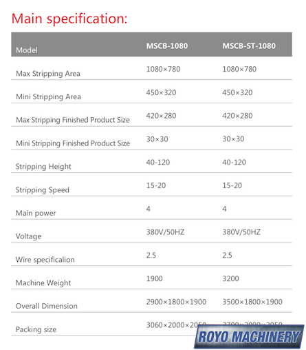 Royo Machinery RMSCB-1080