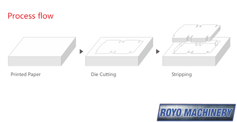 Royo Machinery RMSCB-1080