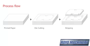 Royo Machinery RMSCB-1080