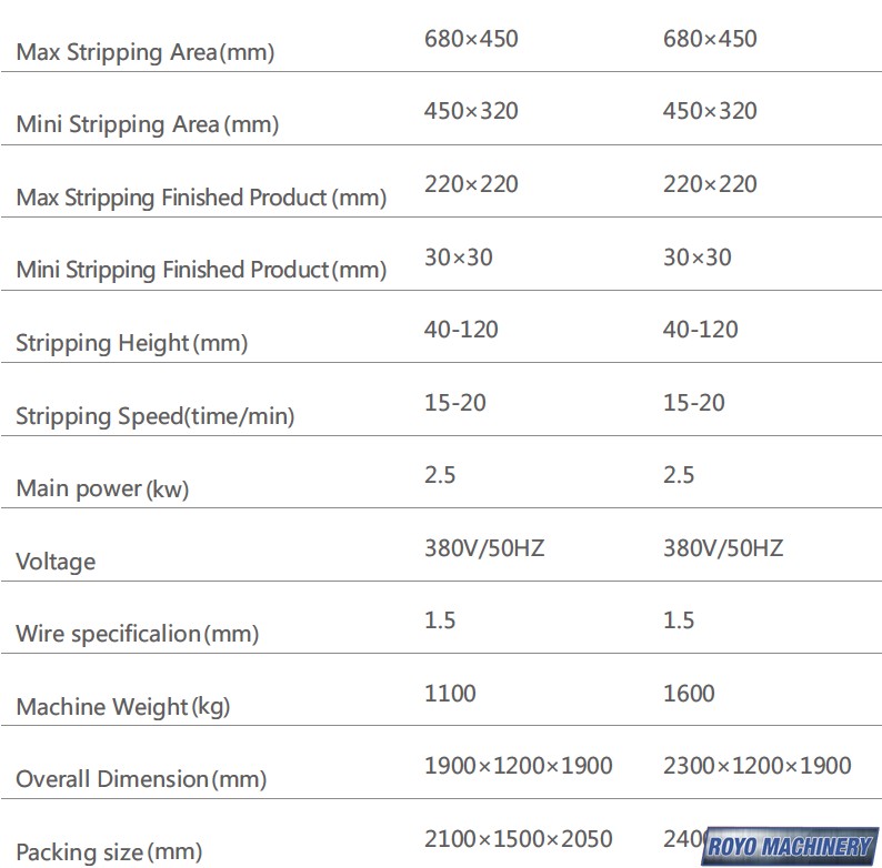 Royo Machinery RMSCB-70
