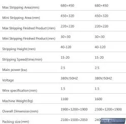 Royo Machinery RMSCB-70