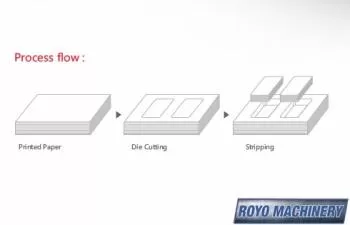 Royo Machinery RMSCB-70