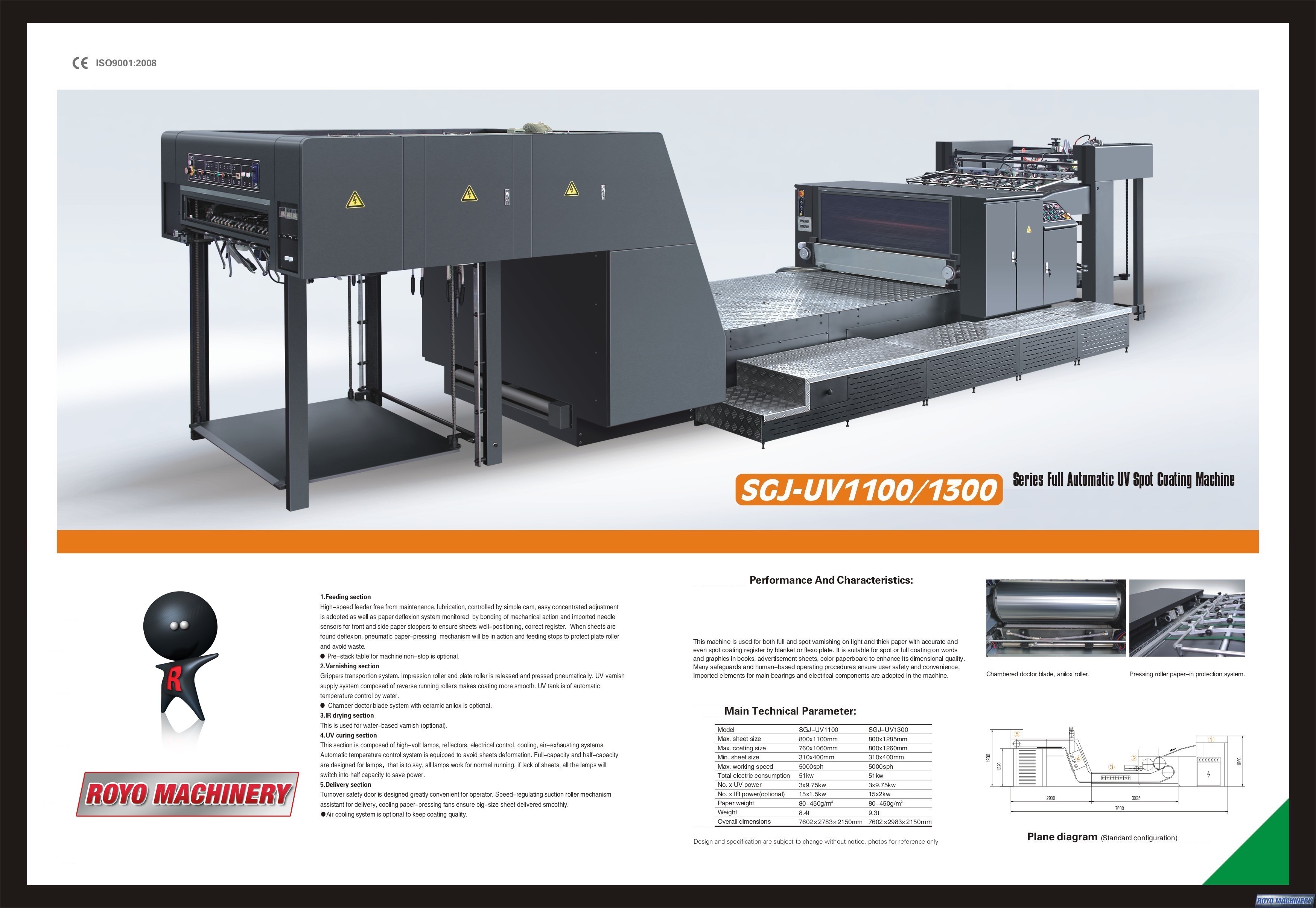 Royo Machinery RUV-GJ1100