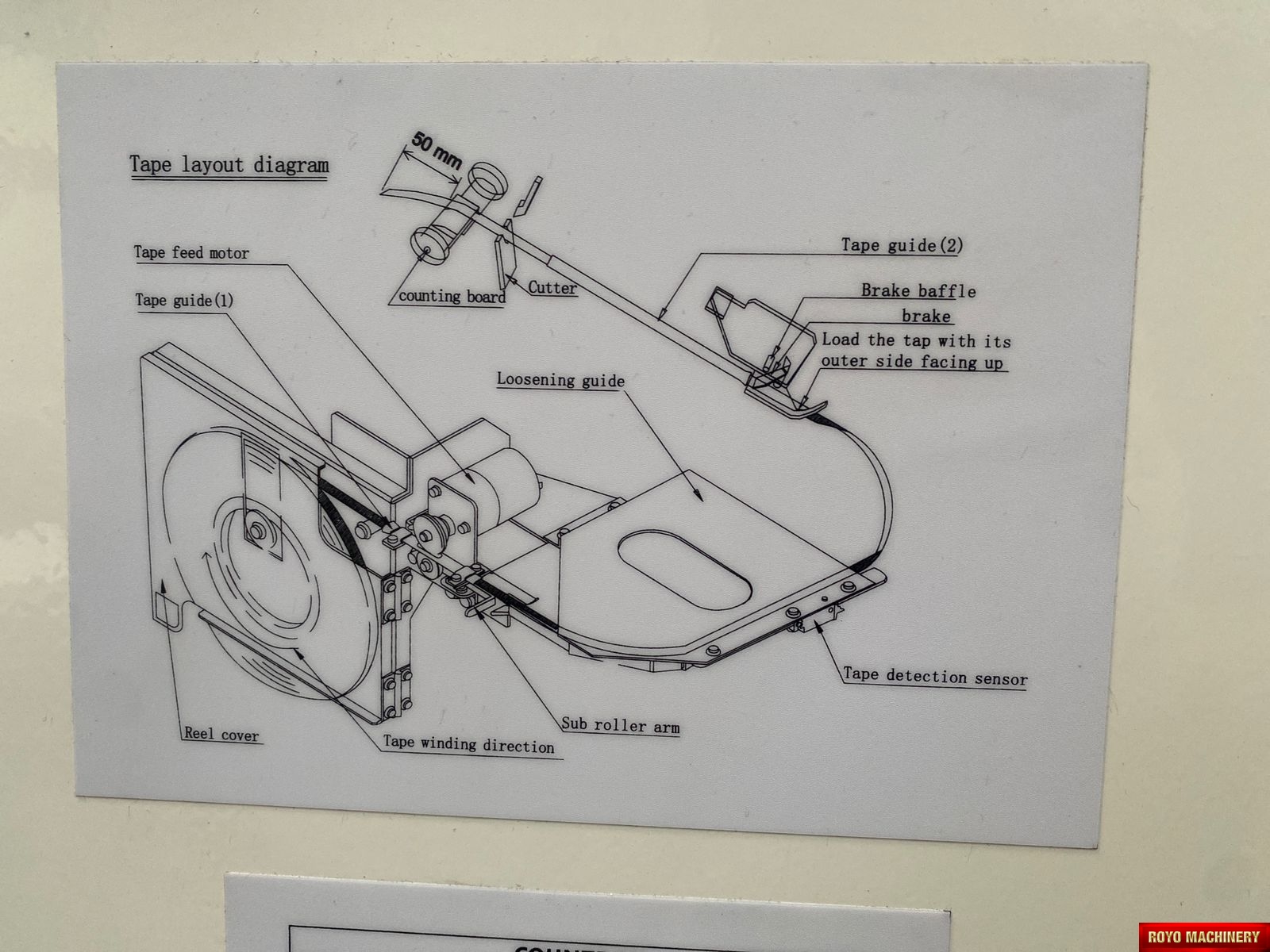 Royo Machinery RWDLSZJ-2