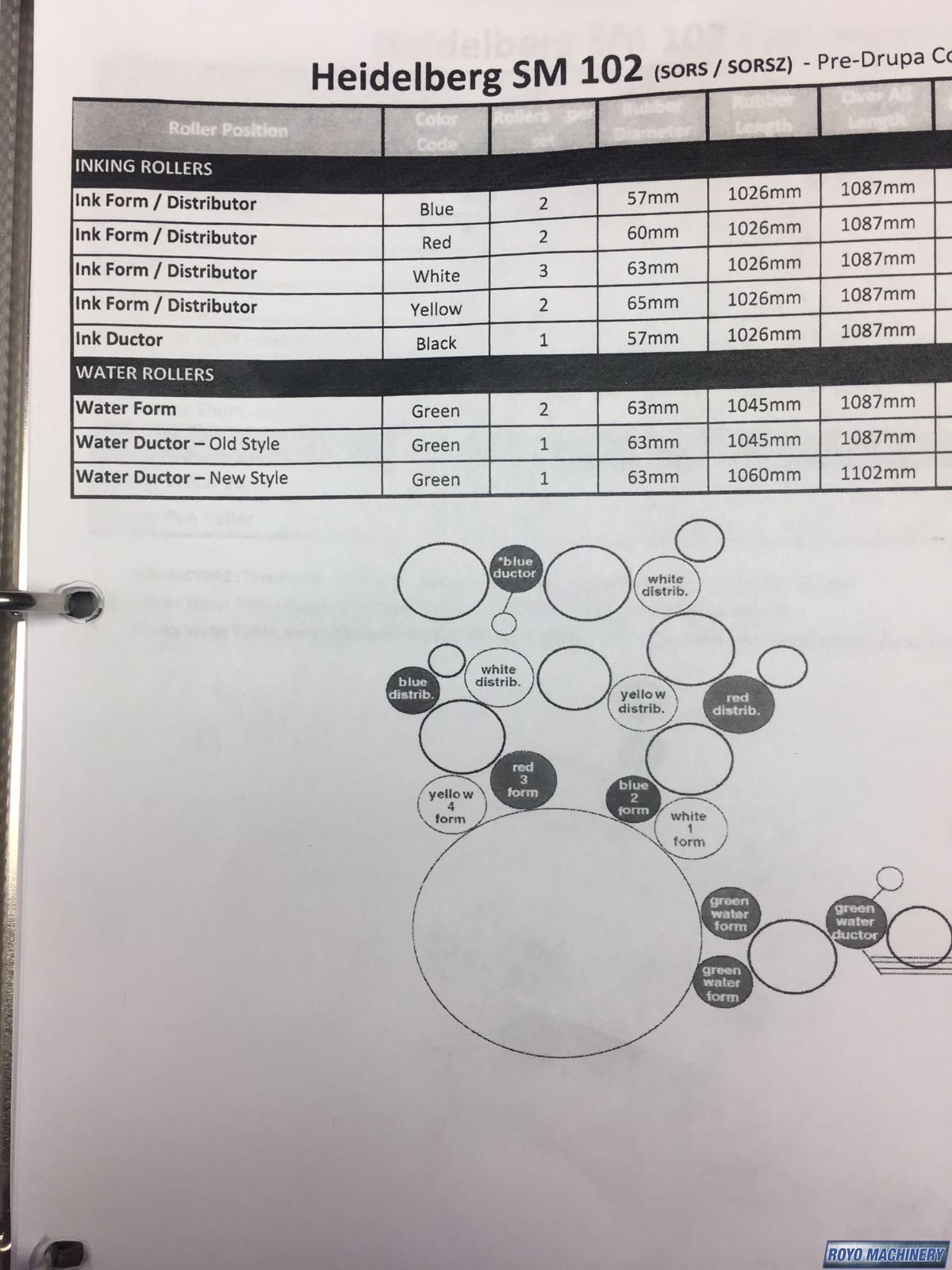 Heidelberg SOR/K/M/D/S - Complete Set of Rollers
 Part