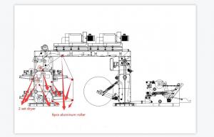 Cilindro para Royo Machinery en royomachinery.com